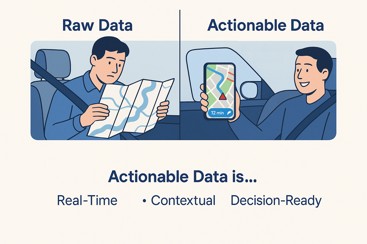 Actionable data: raw vs decision-ready context