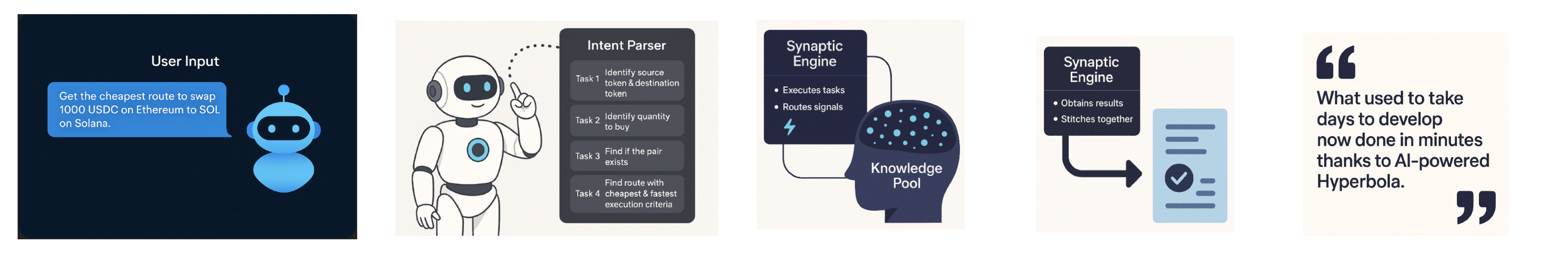 Igris flow: intent to multichain execution