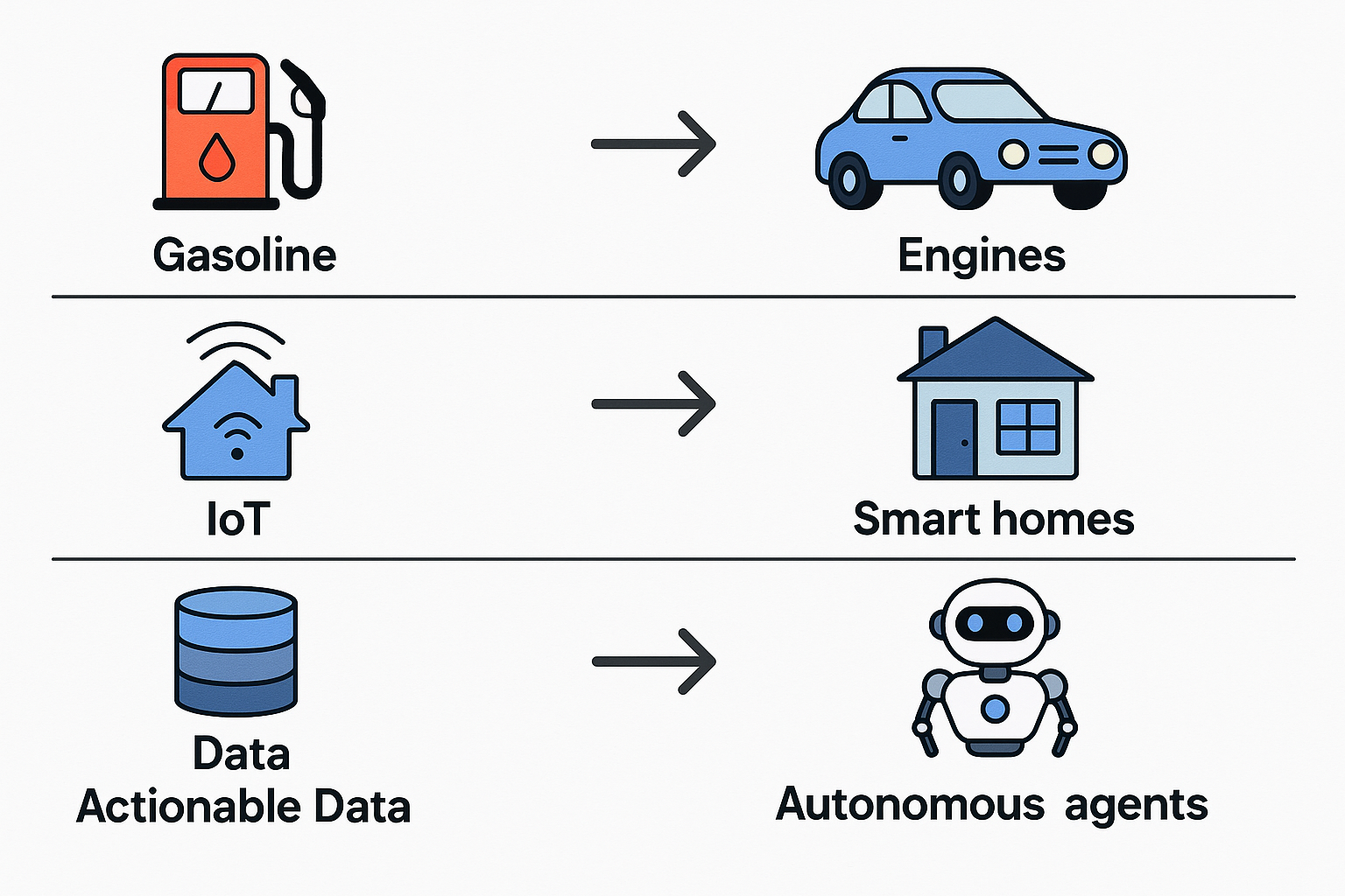 Fuel for AI, Agents and Autonomous Ecosystems