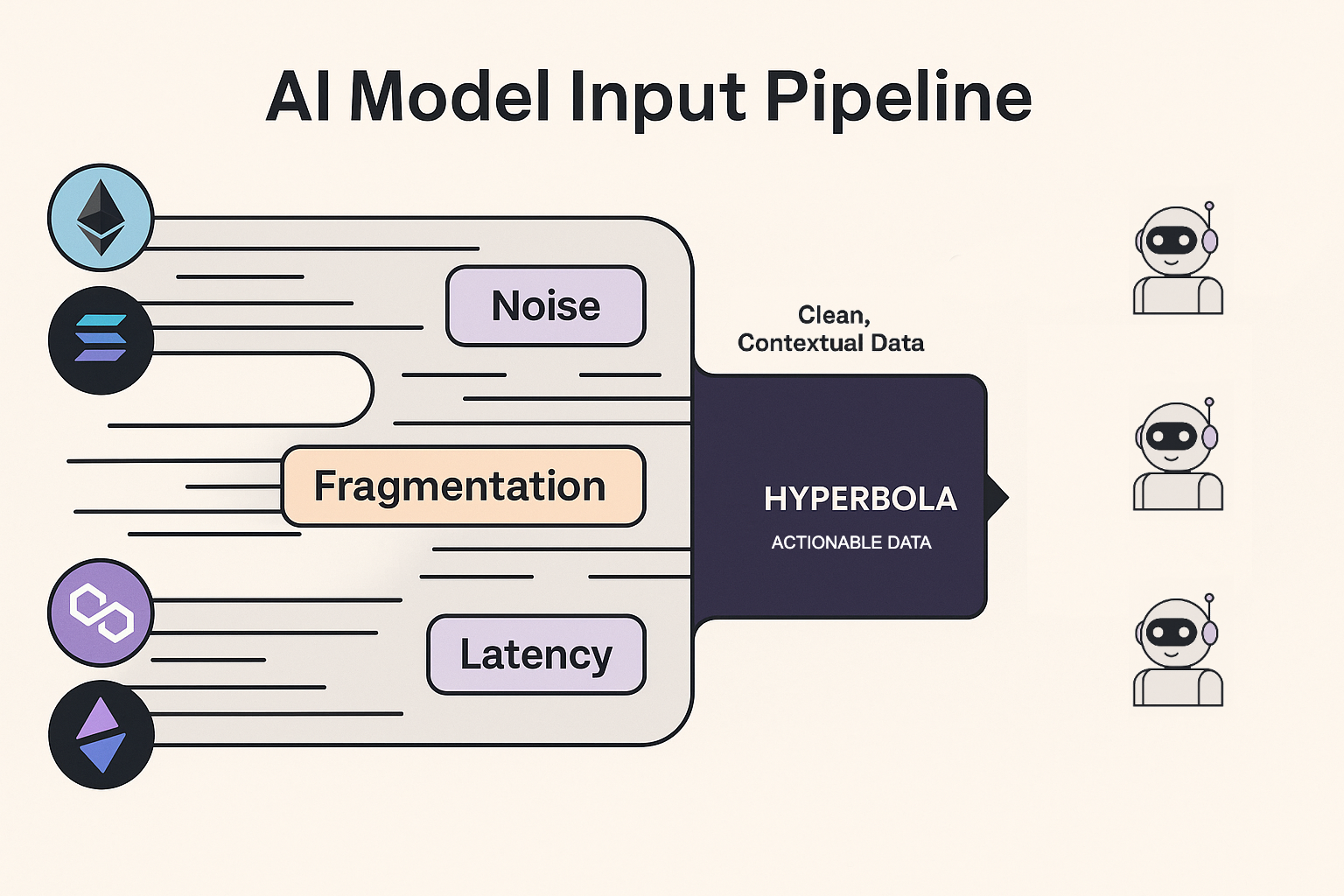 Hyperbola AI model input pipeline